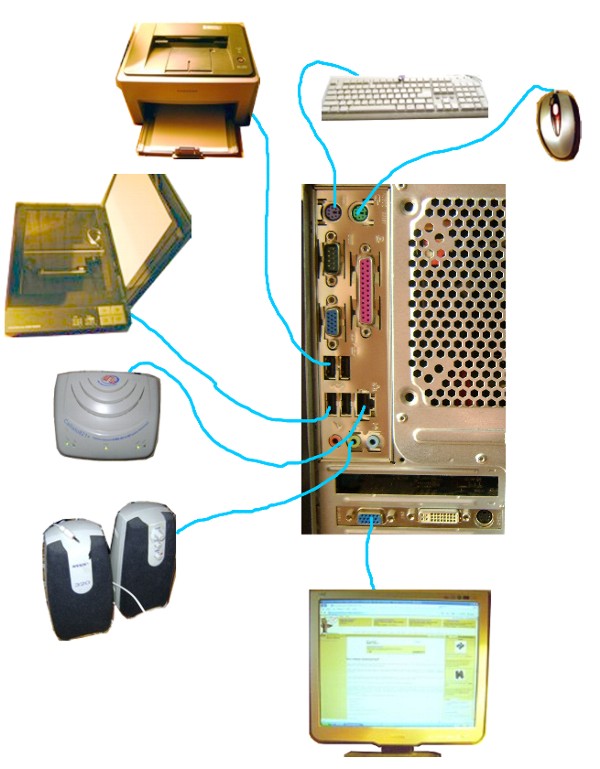 схема подключений периферийных устройств к системному блоку компьютера