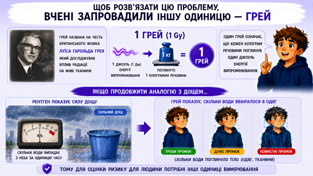 Грей