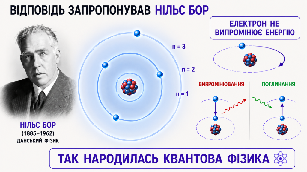 Нільс Бор