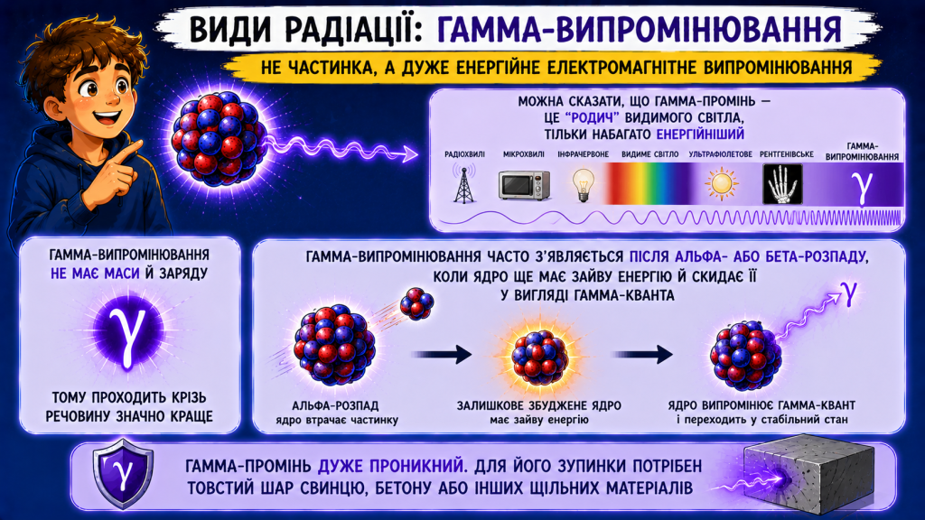 гамма-випромінювання