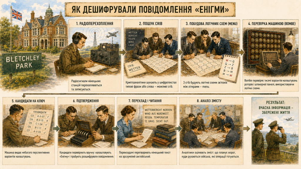 Блетчлі-Парк