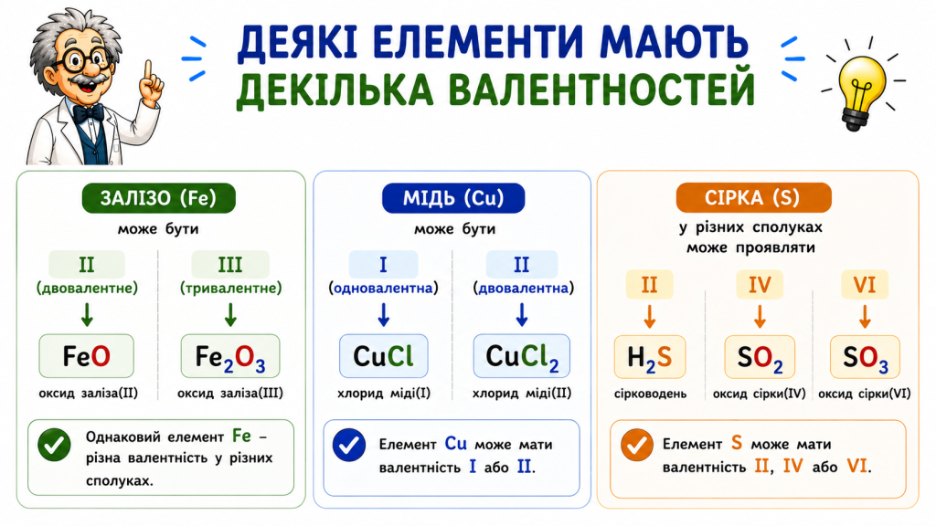 Елементи з різними валентностями