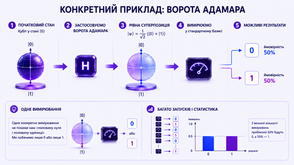 ворота Адамара