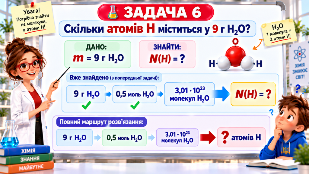 Скільки атомів міститься в речовині?