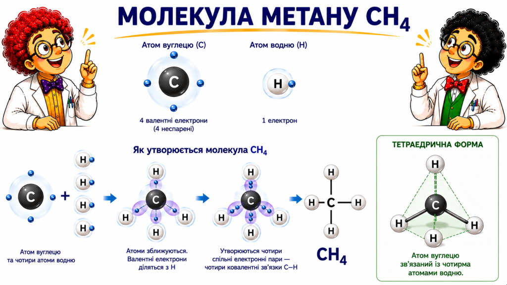 Молекула метану