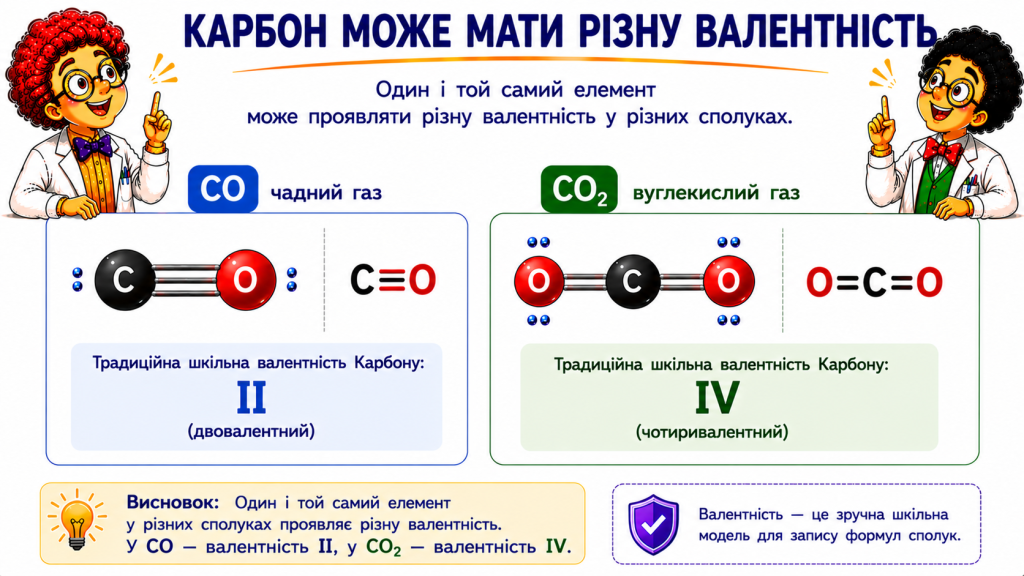 Молекула вуглекислого газу