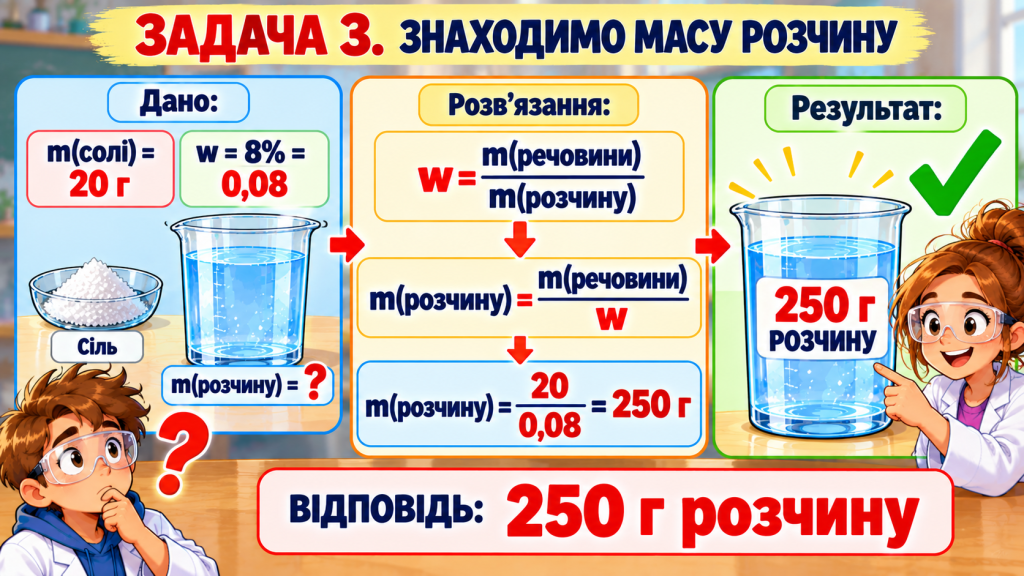 Задача 3. Знаходимо масу всього розчину